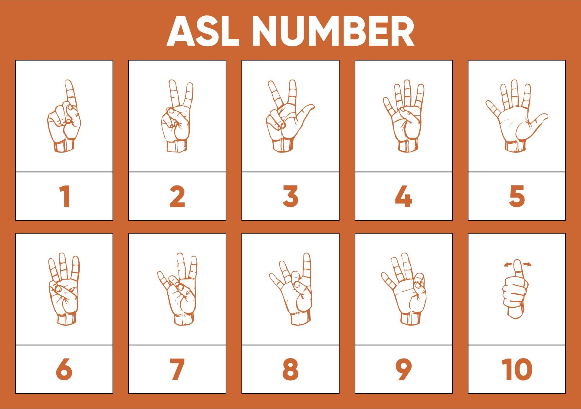 10 Best Sign Language Numbers 1