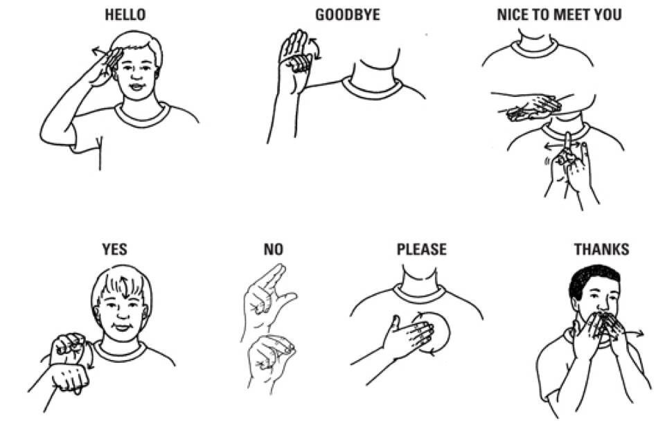 38 images about Sign Language ð?¼ï¸? on We Heart It