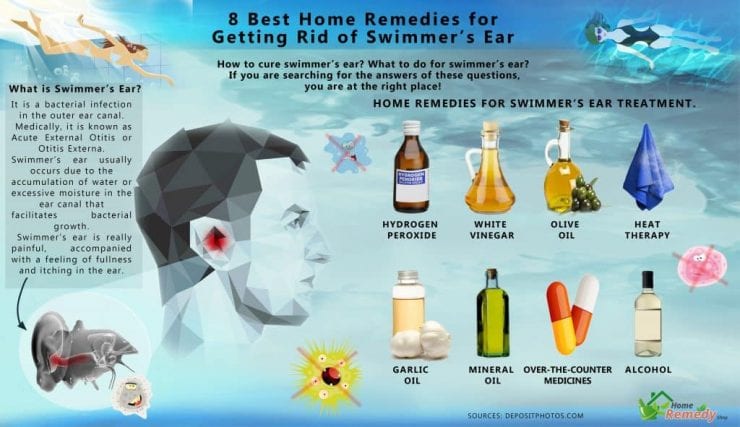 8 Best Home Remedies for Getting Rid of Swimmers Ear