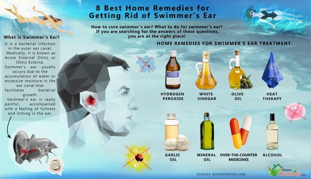 8 Best Home Remedies for Getting Rid of Swimmers Ear ...