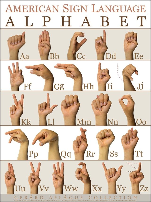 American Sign Language (ASL) Alphabet (ABC) Poster in 2020 ...