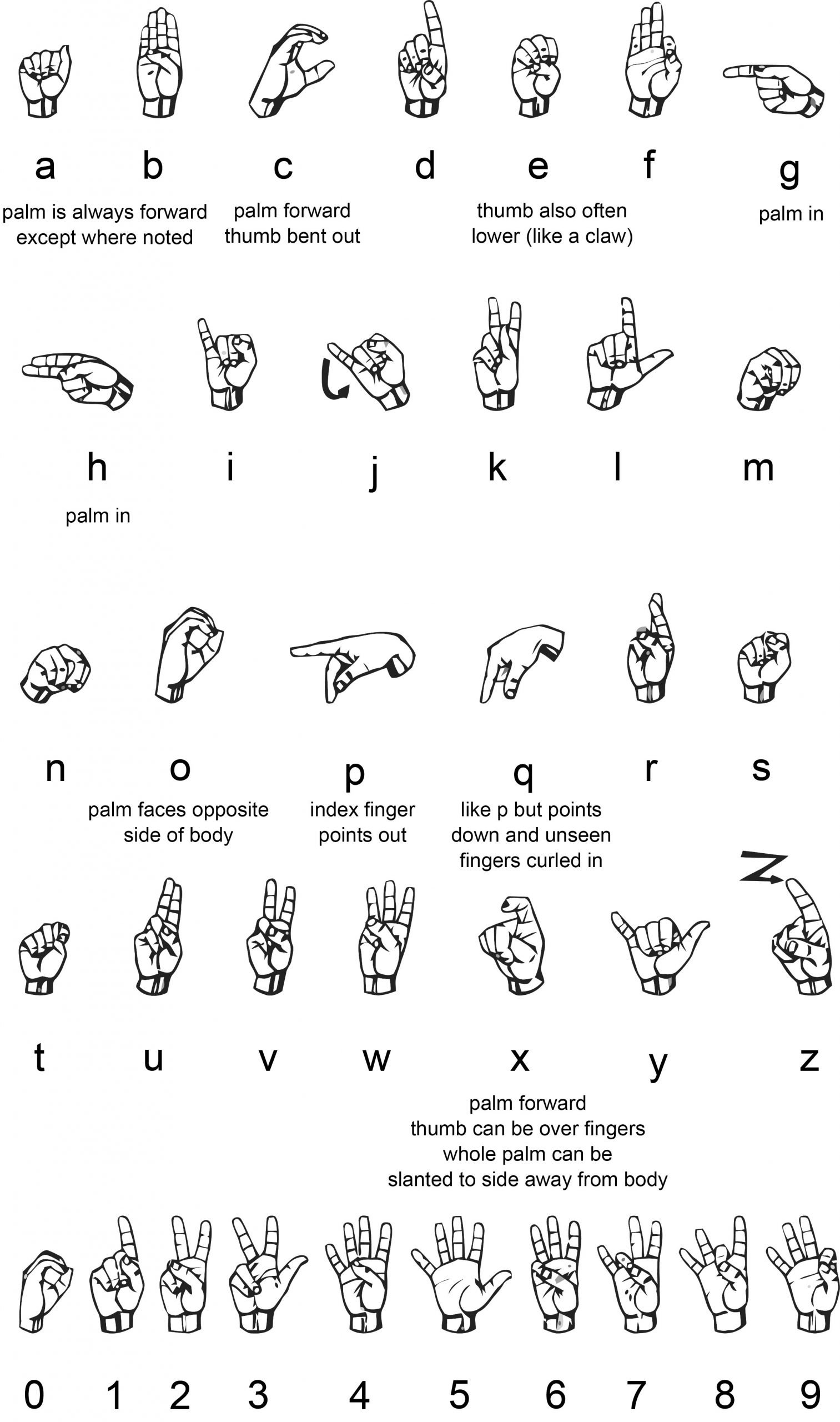 How To Say Home In Sign Language HealthyHearingClub