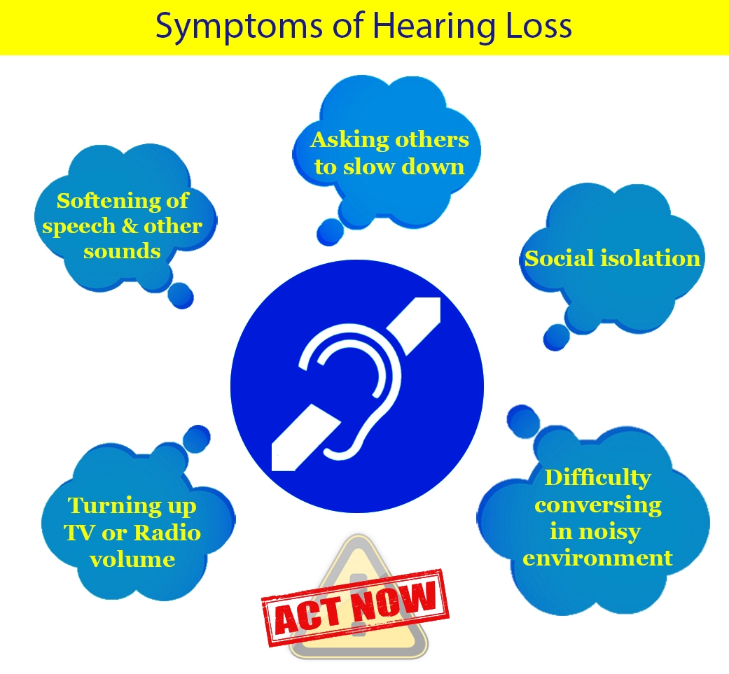 Blogs on Hearing Aids
