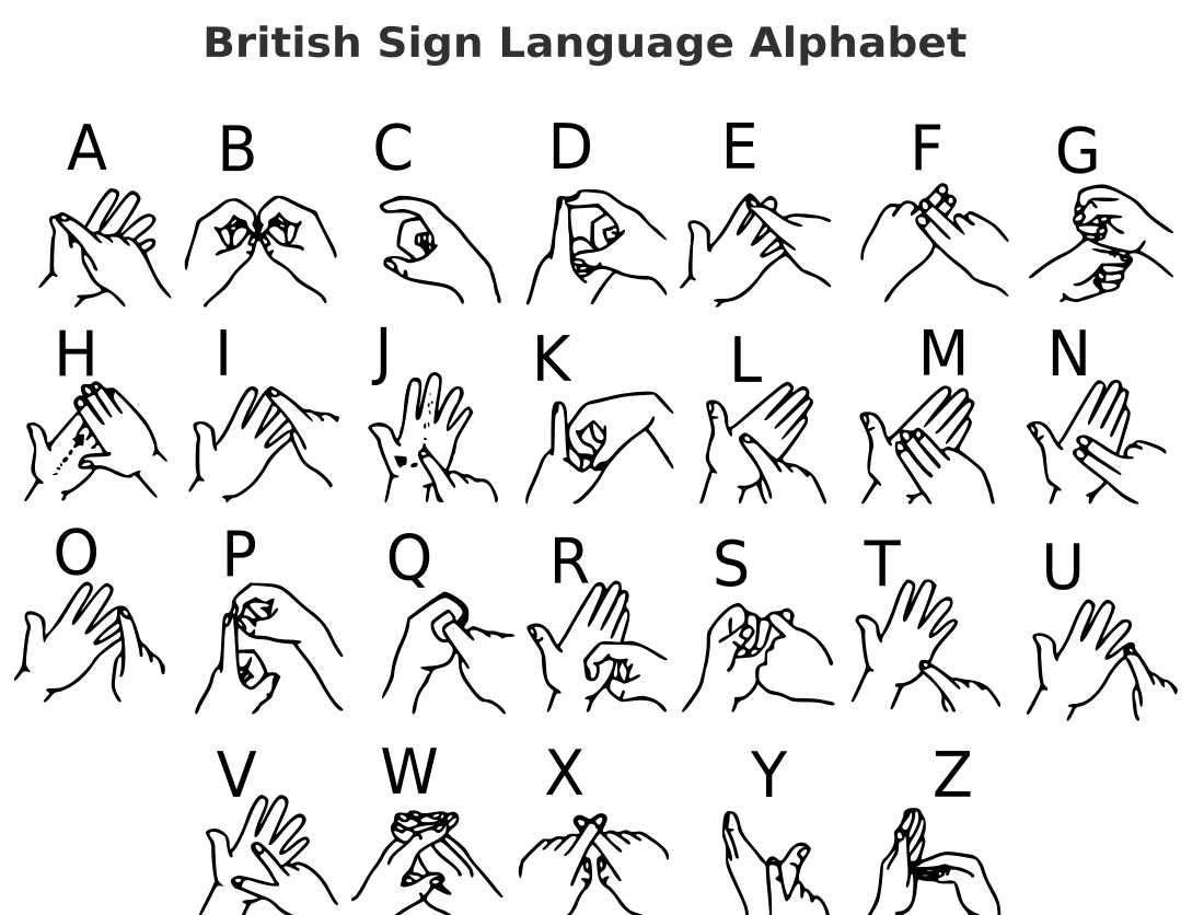 British Sign Language resources  Language Links Database ...