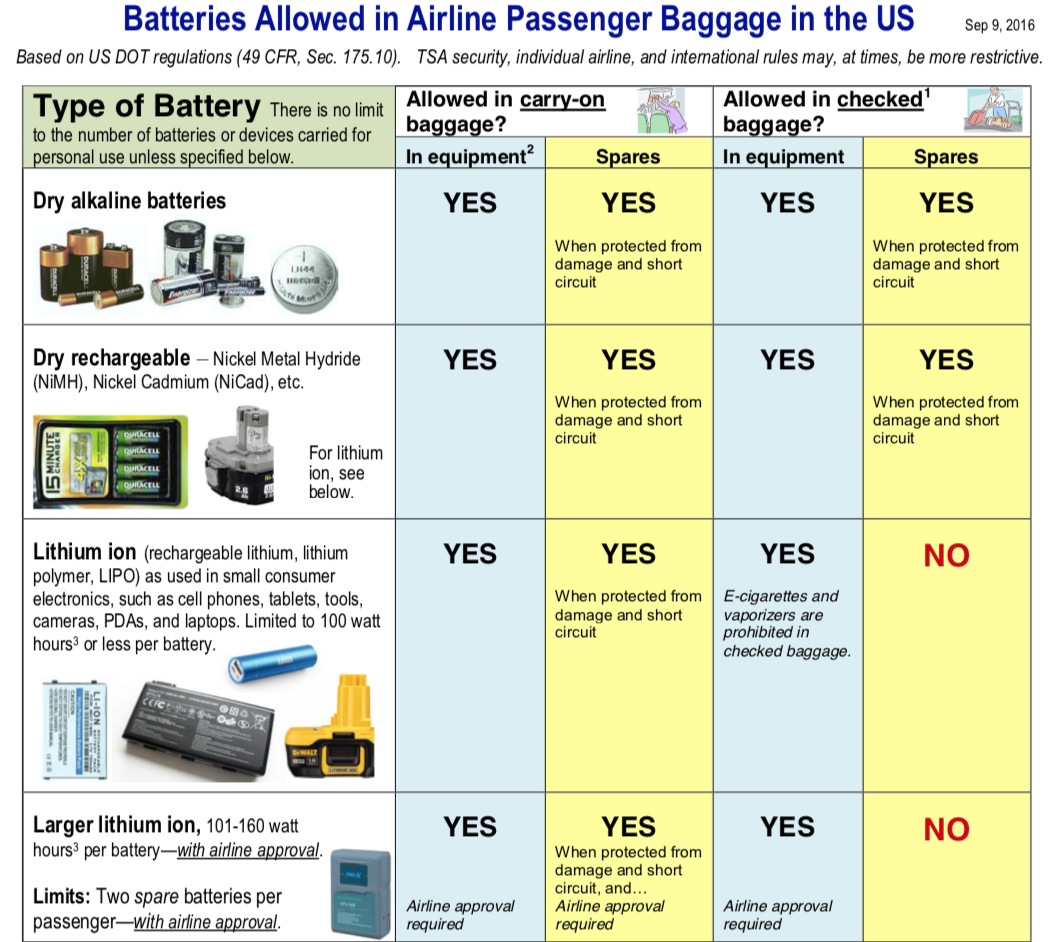 Can You Take Batteries On The Airplane