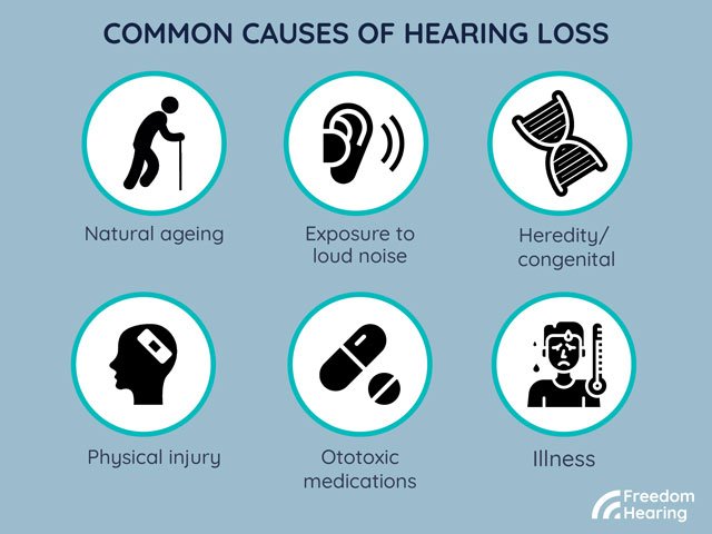 Causes of hearing loss