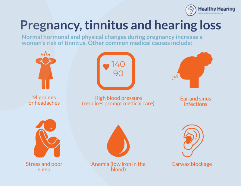 Causes of tinnitus and hearing loss during pregnancy ...
