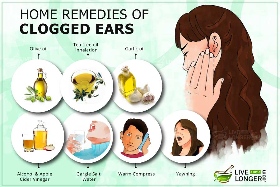 Clogged Ears (Ear Congestion)