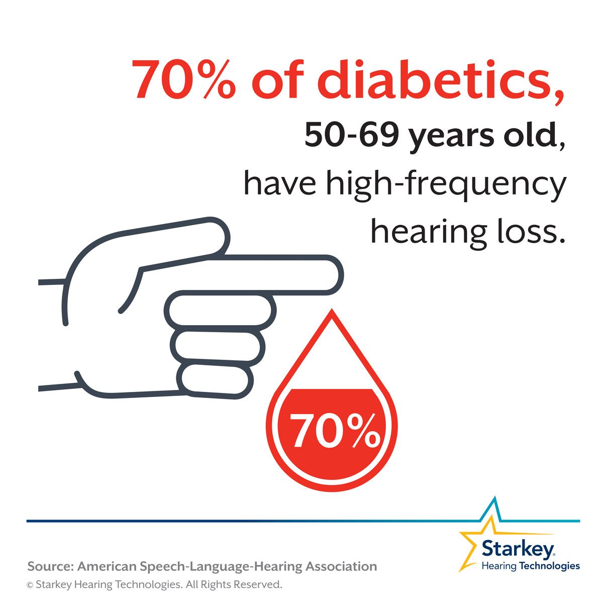 Diabetes can increase your risk for hearing loss