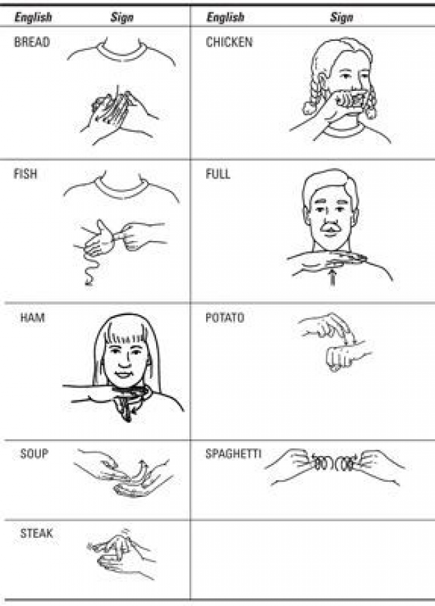 Dinner Related Signs #languageart #sign #language #art