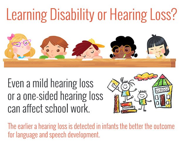 Disability or Hearing Loss