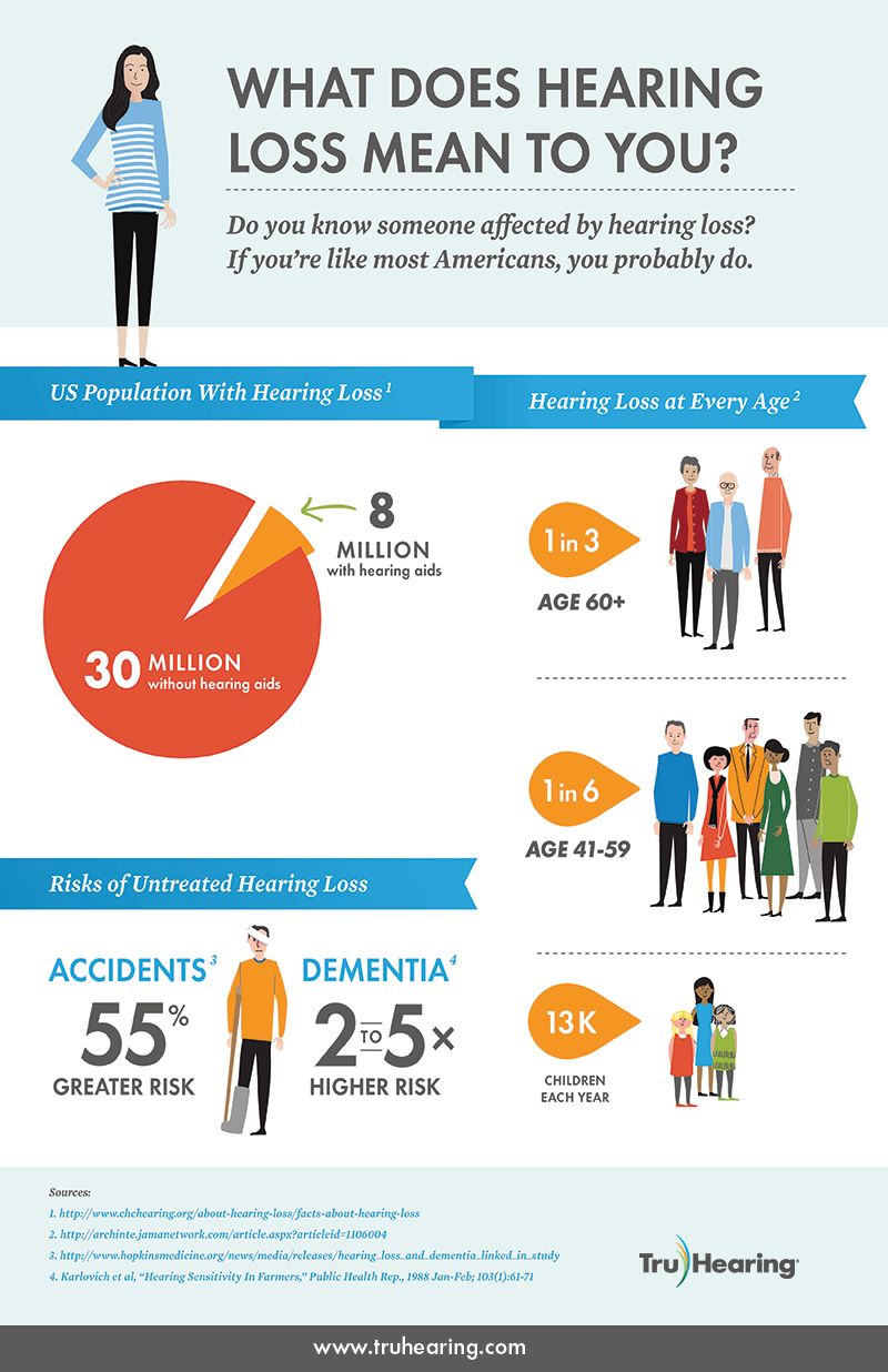 Do you or someone you care about have hearing loss? Some ...