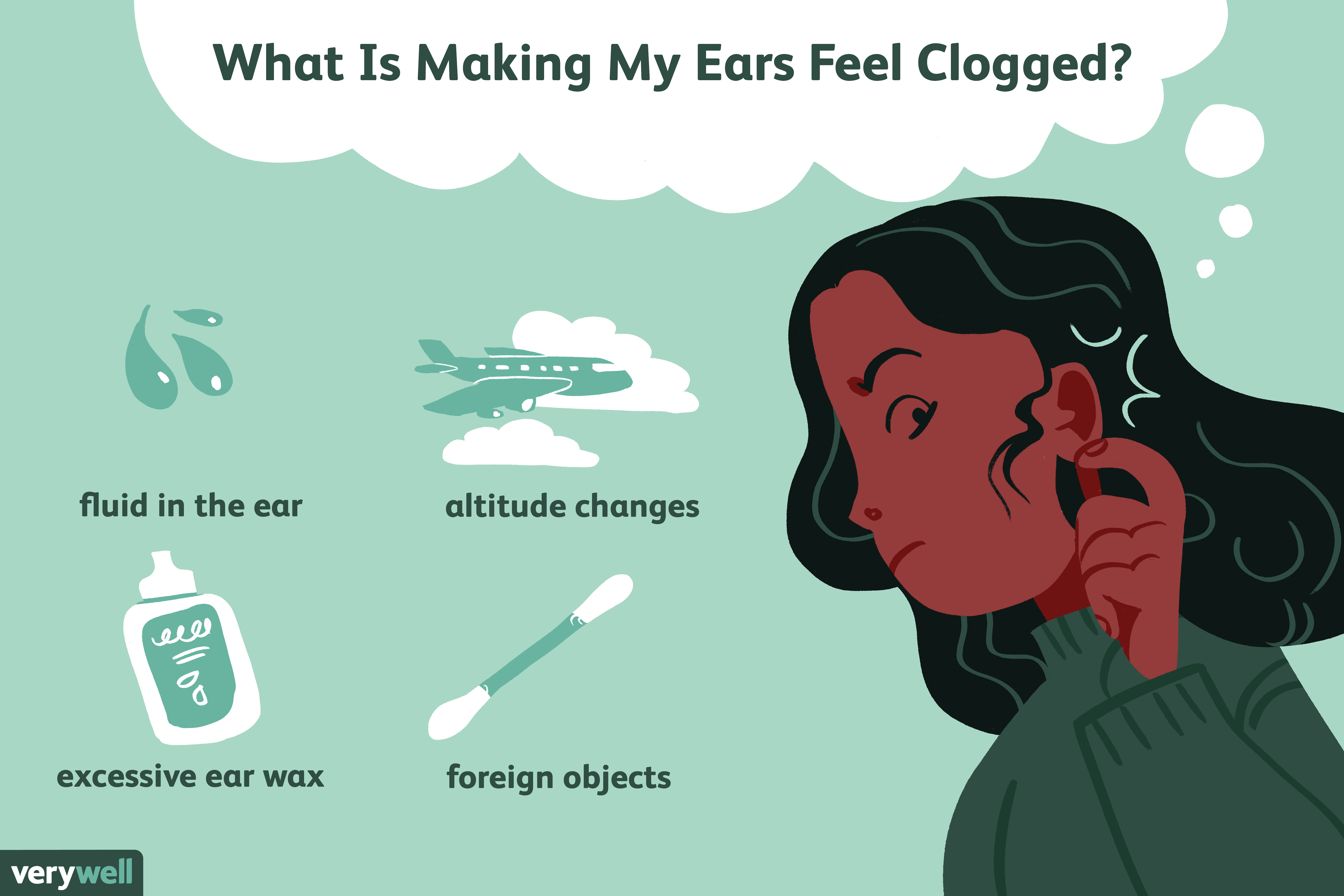Ear Clogged With Water