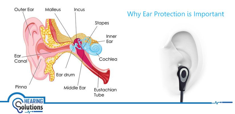 Ear protection is the electronics equipment that protects ...