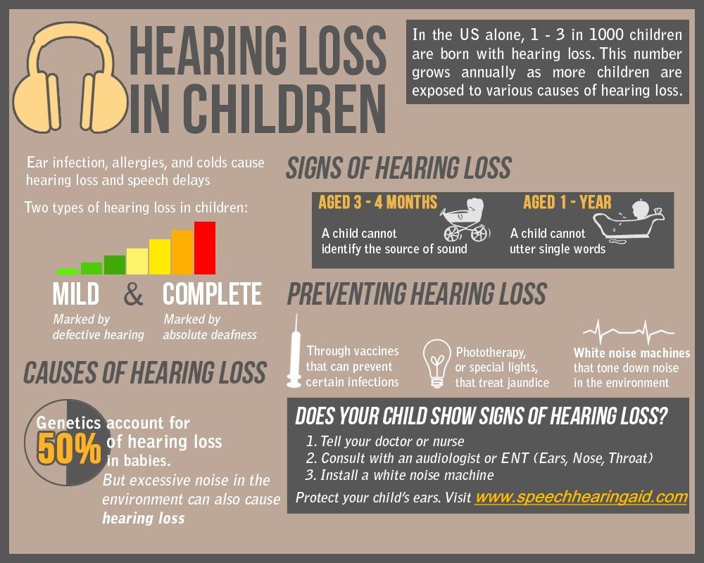 Facts about Hearing Loss in #Children : http ...