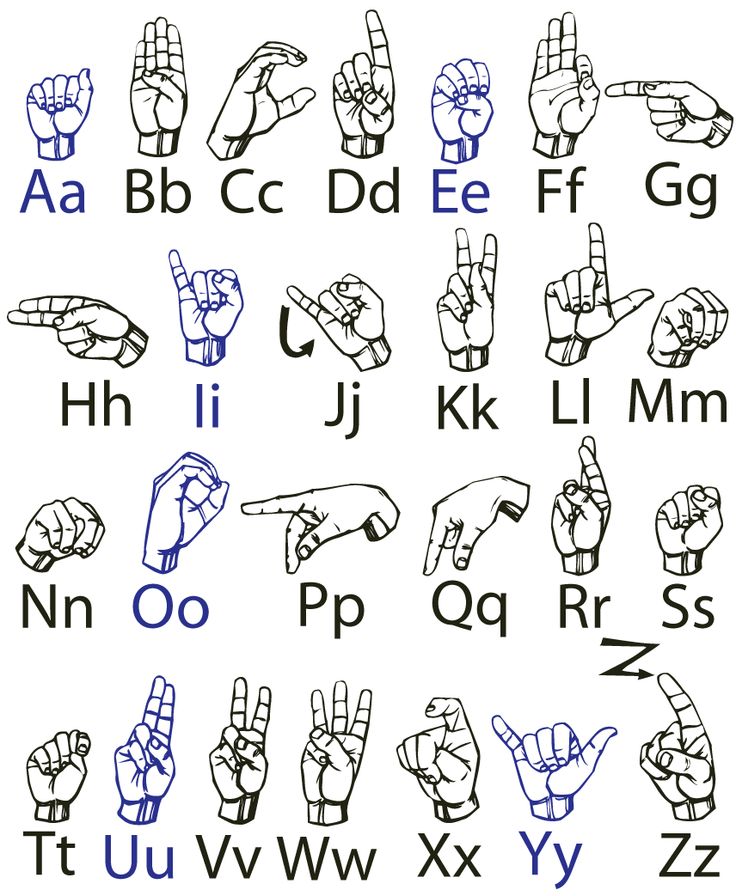 Fingerspell the Alphabet in American Sign Language ...