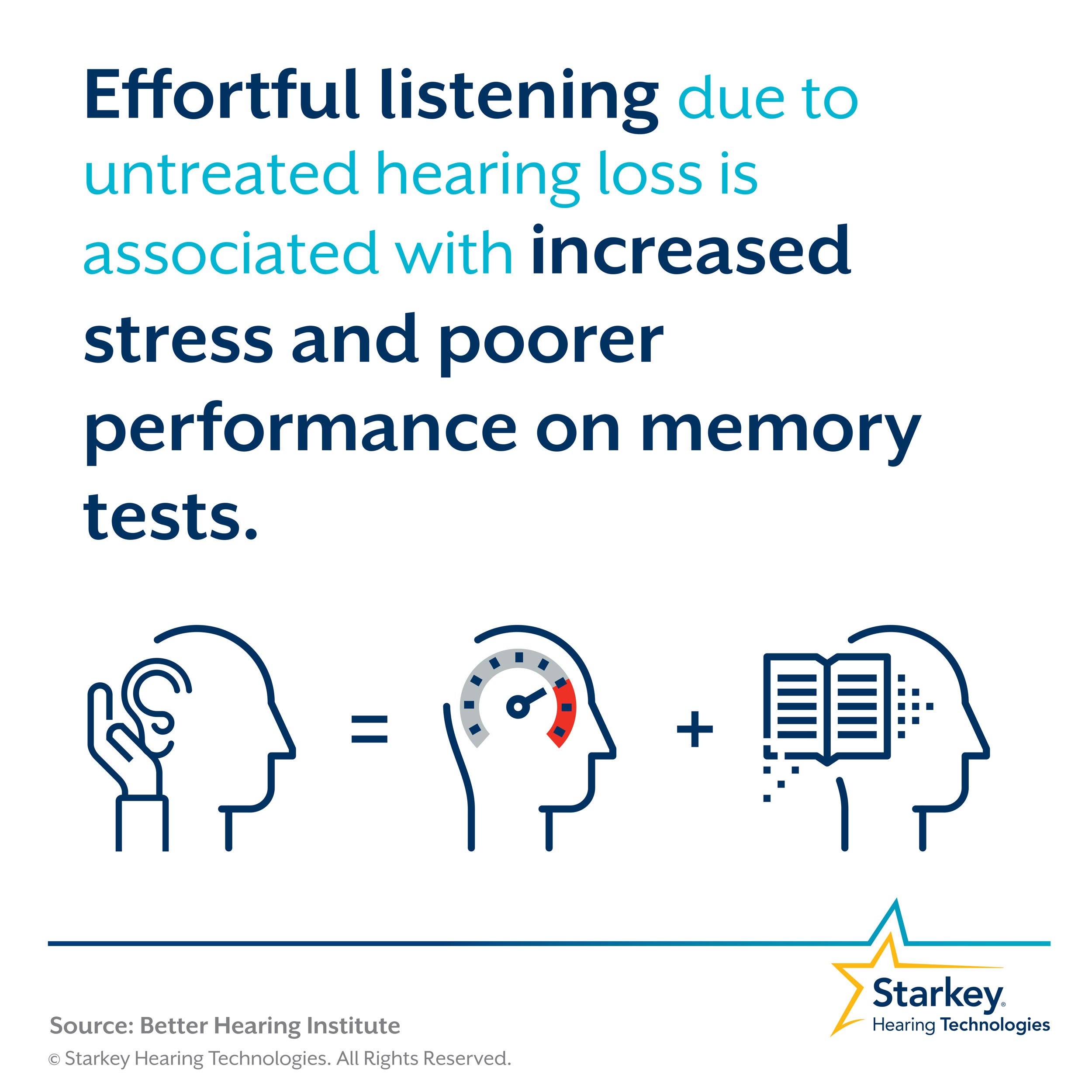 Hearing Loss Requires Effortful Listening