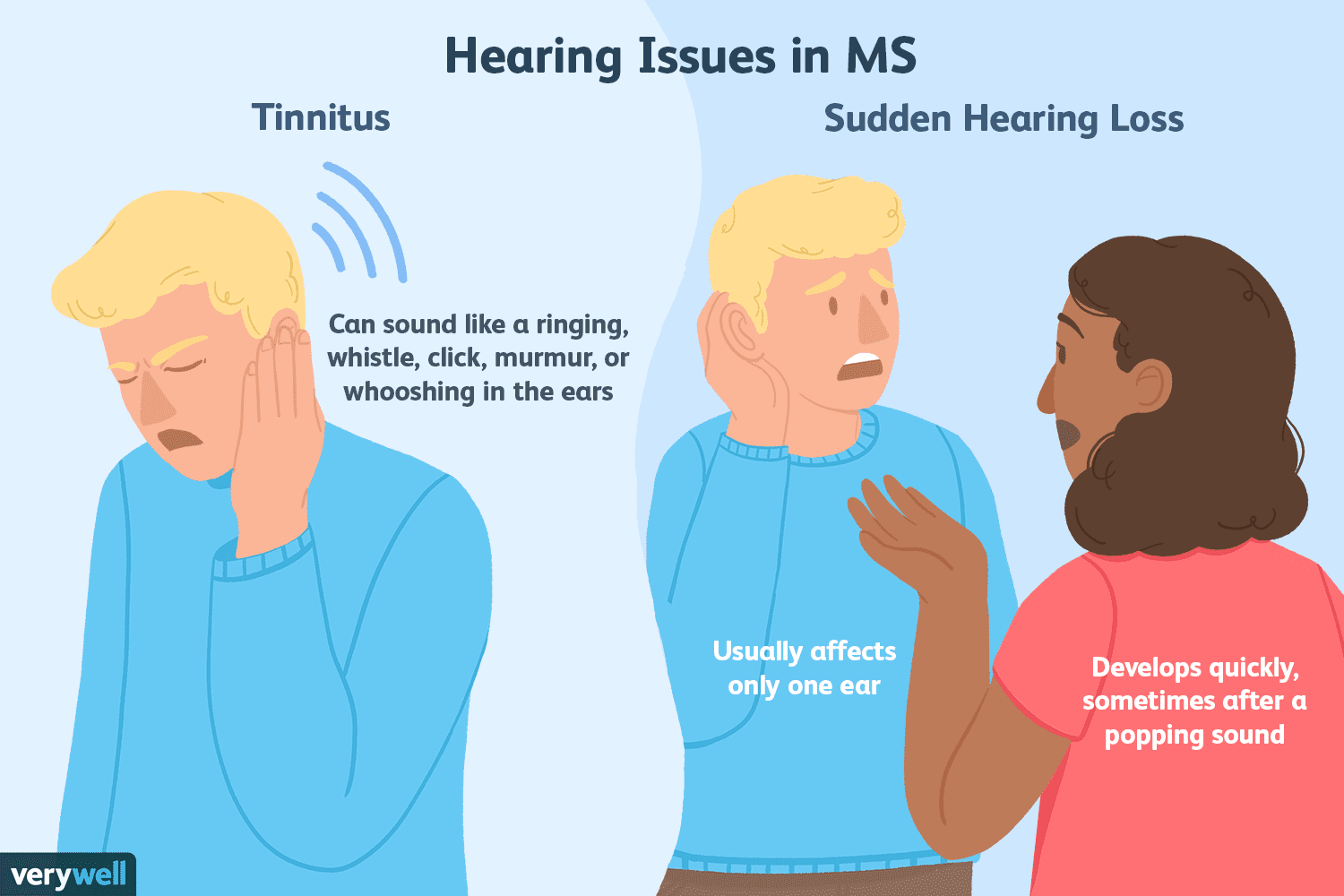 Hearing Problems and Multiple Sclerosis
