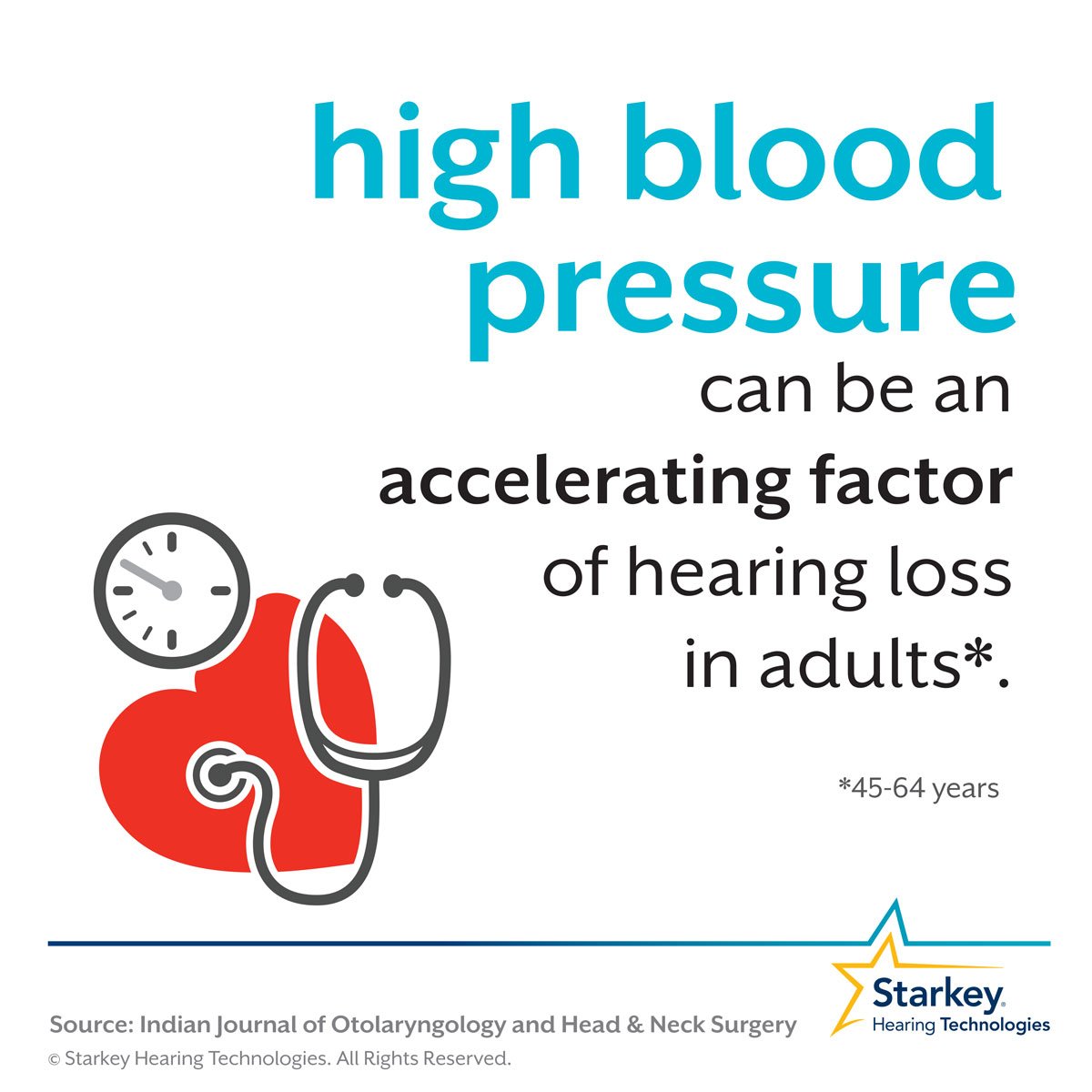 High Blood Pressure Accelerates Hearing Loss