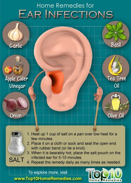 Home Remedies for Ear Infections