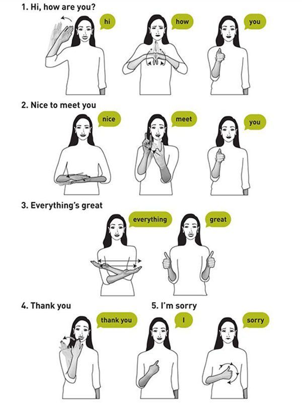 How To Say Hi How Are You In Sign Language HealthyHearingClub