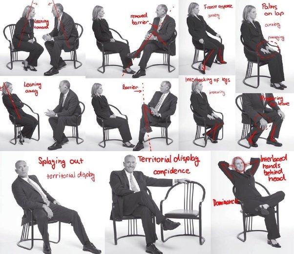 How to start to read body language
