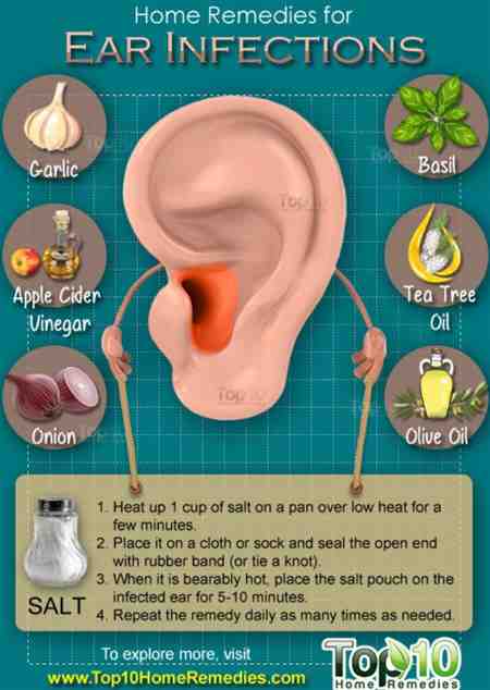 How To Treat Middle Ear Infection In Toddlers Ethmoid ...