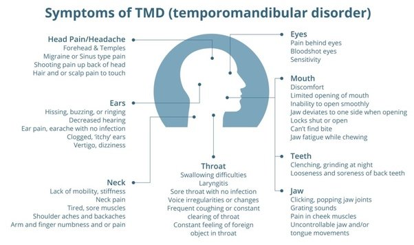 How to treat the fluid discharge from an ear due to TMJ? I ...