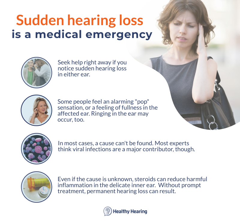 Sudden hearing loss in one ear (SSNHL)
