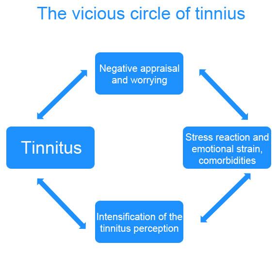 Tinnitus information