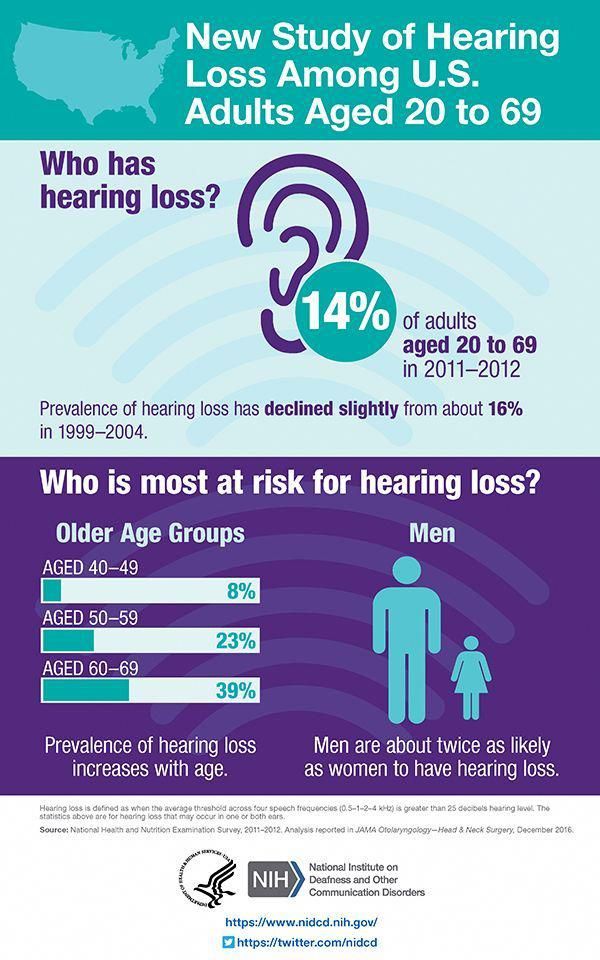 Tinnitus Symptoms Can Be Different For Everyone