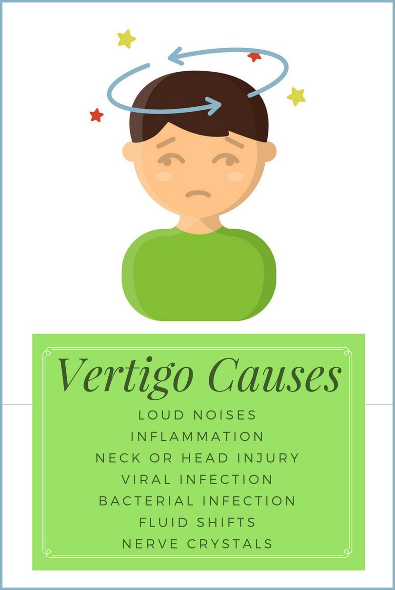 Treating Vertigo: Balancing Fluid in the Ear