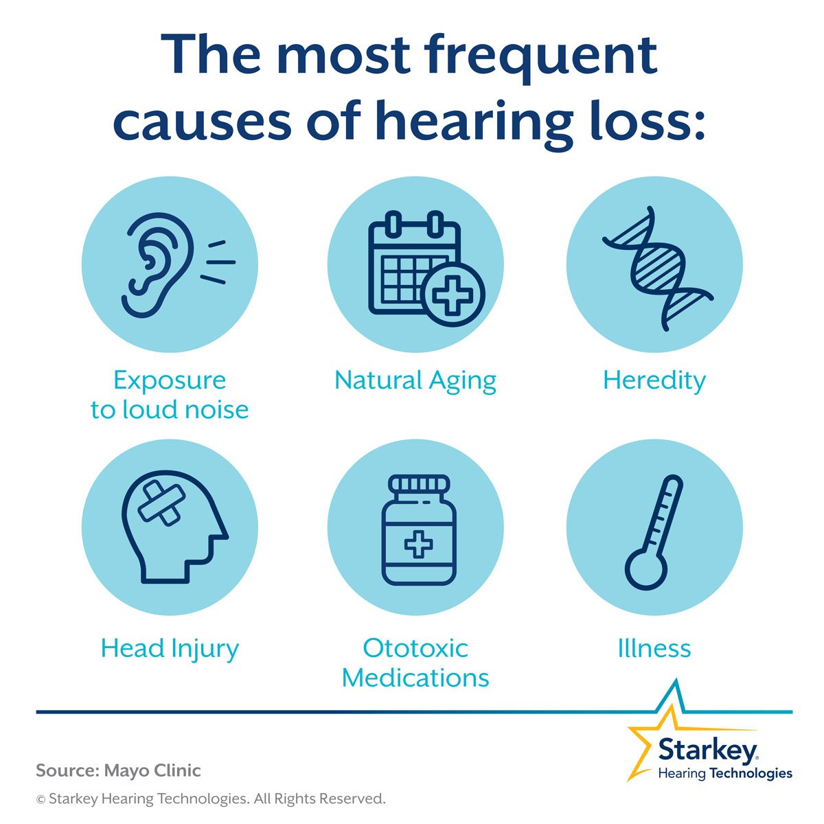 What are the causes of hearing loss