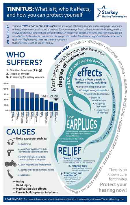 What the Cause of Tinnitus? Remedies for Ringing Ears ...