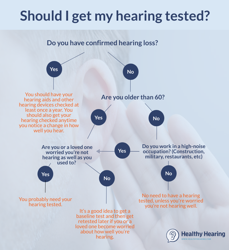 When and how often you should get your hearing checked or ...